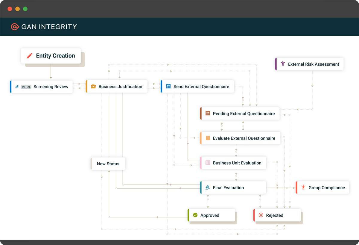 workflow-automation