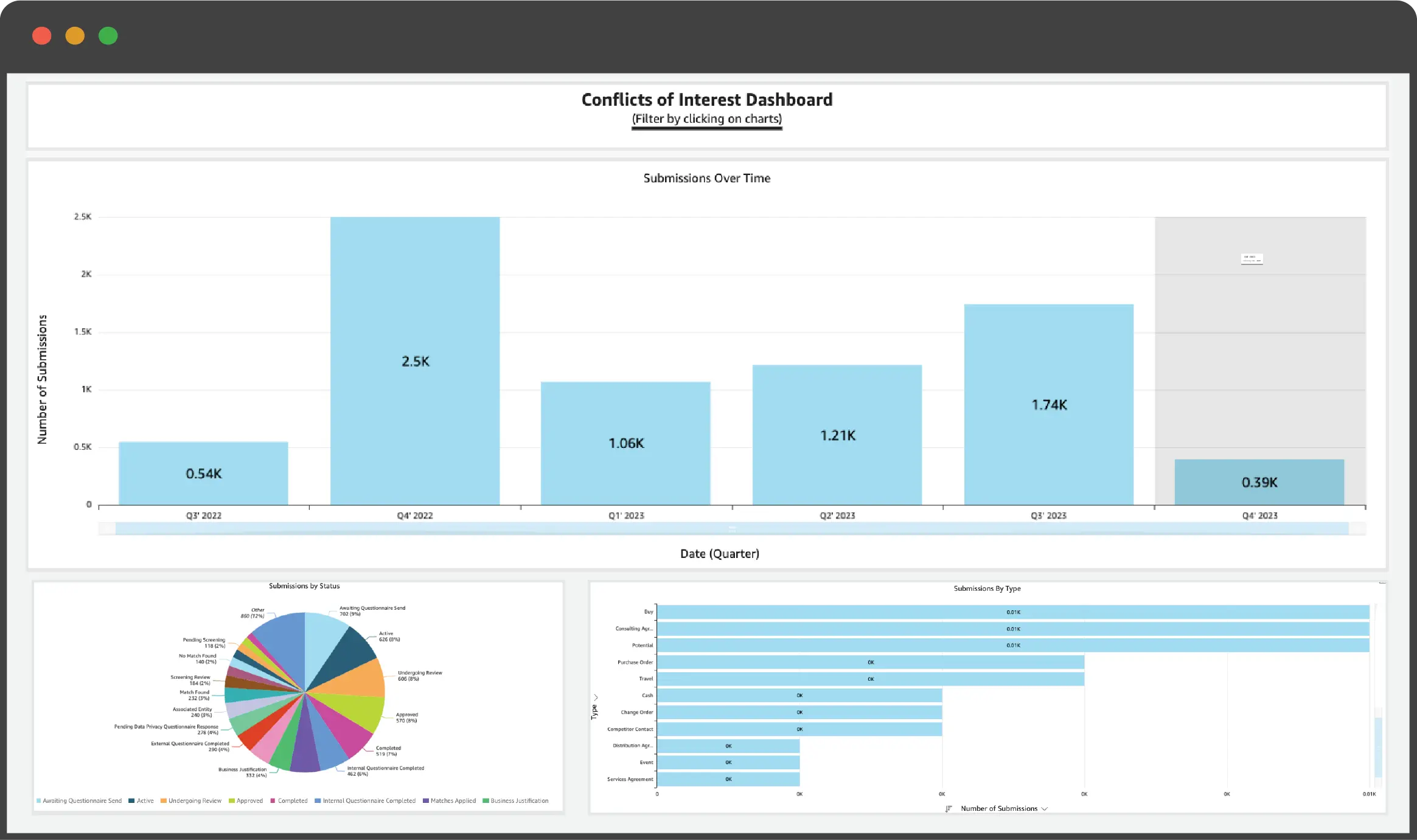 conflicts of interest dashboard
